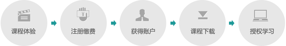 如何报名网络培训课程